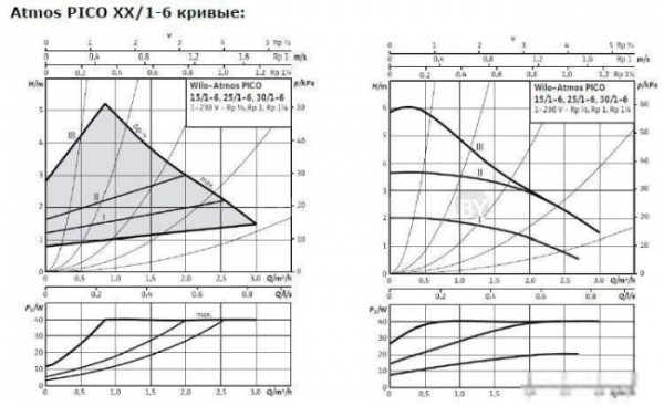 Насос циркуляционный WILO 25/1-6 Atmos Pico 130 мм